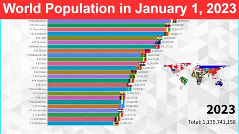 worldwide 2023 net|2023 WORLD POPULATION .